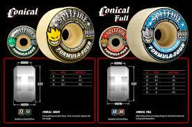 Spitfire Conical Full Formula Four 99 Duro 52mm